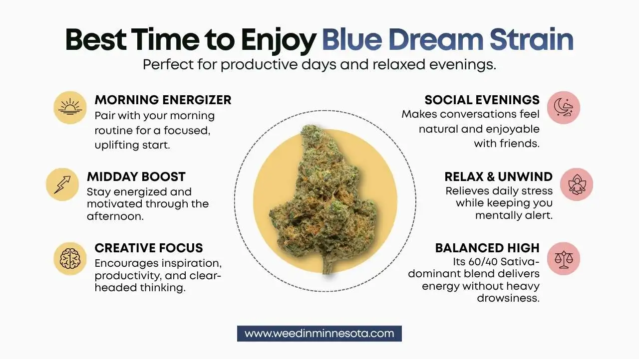 Blue-Dream-strain-effects