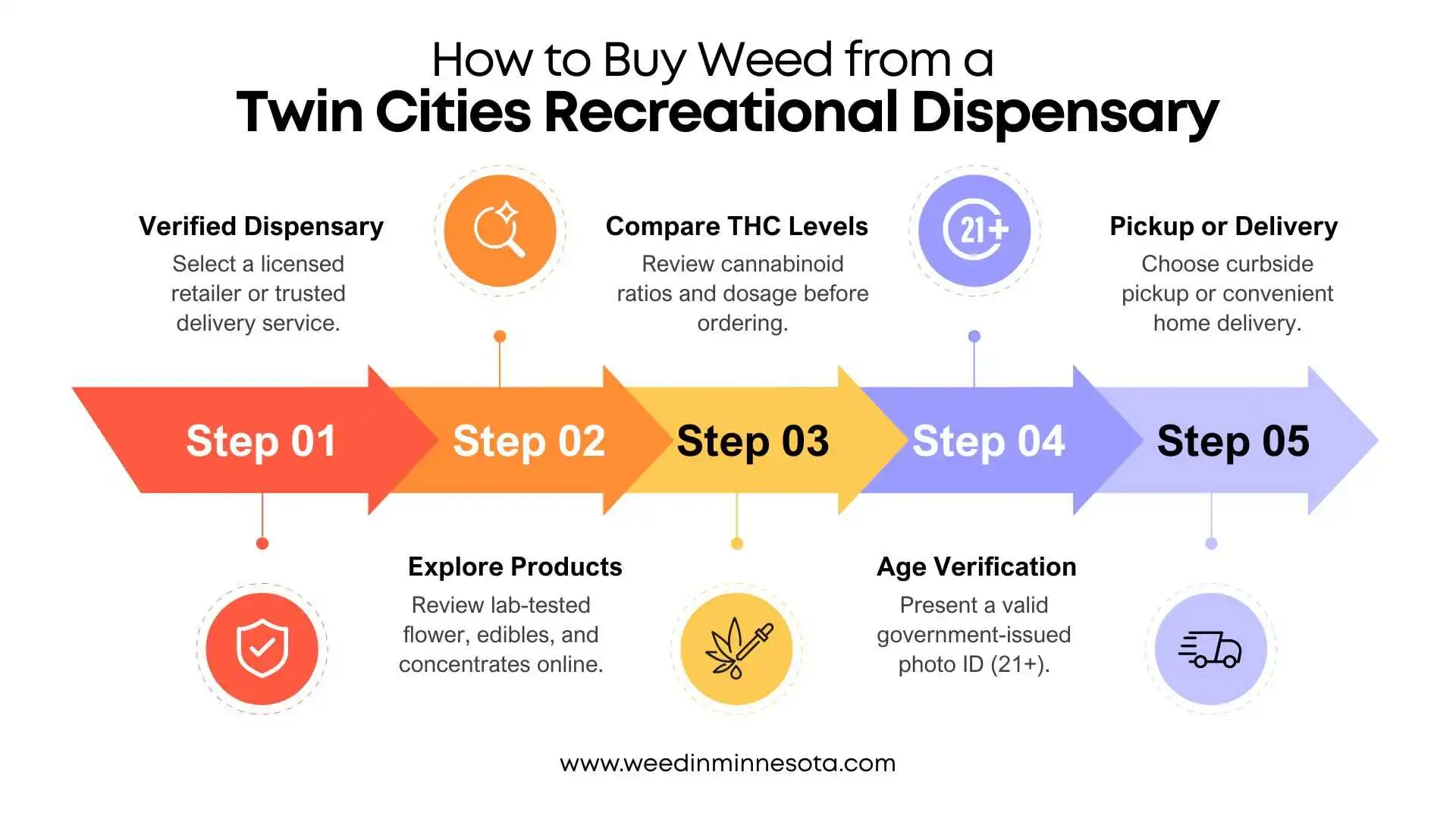 Buy-Weed-from-Recreational-Dispensary