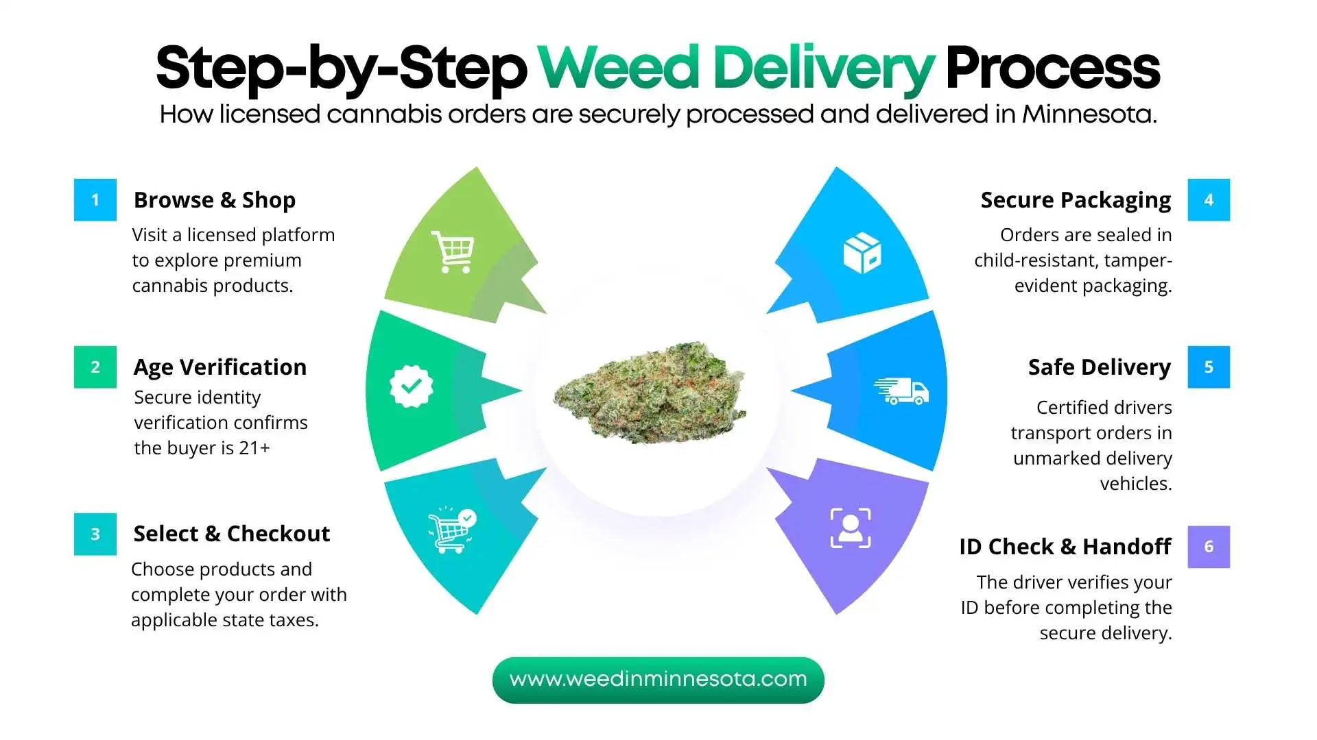 Cannabis-Delivery-Commercial