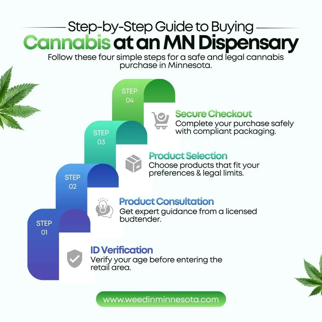 MN-Dispensary