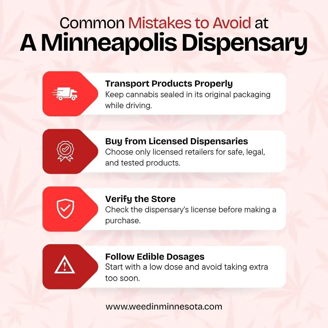 Minneapolis-dispensary-delivery