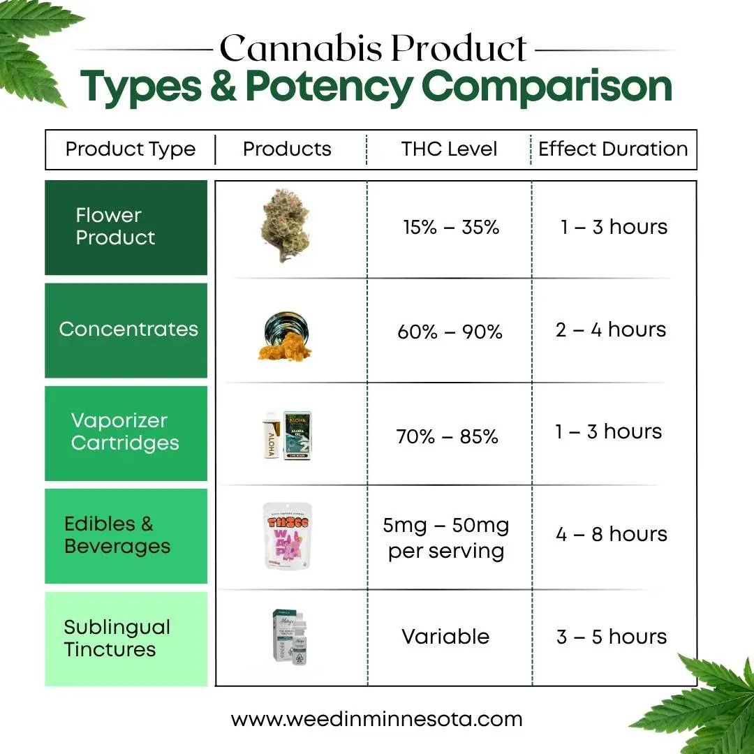 Rochester-Dispensary