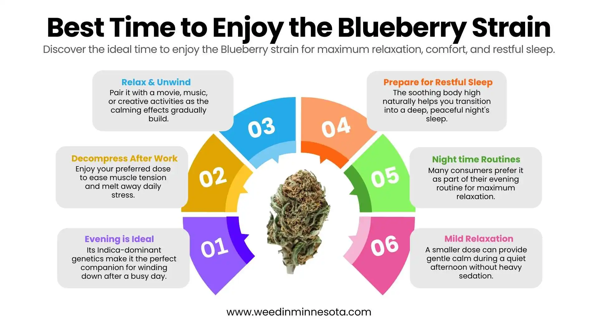 blueberry-strain-effects