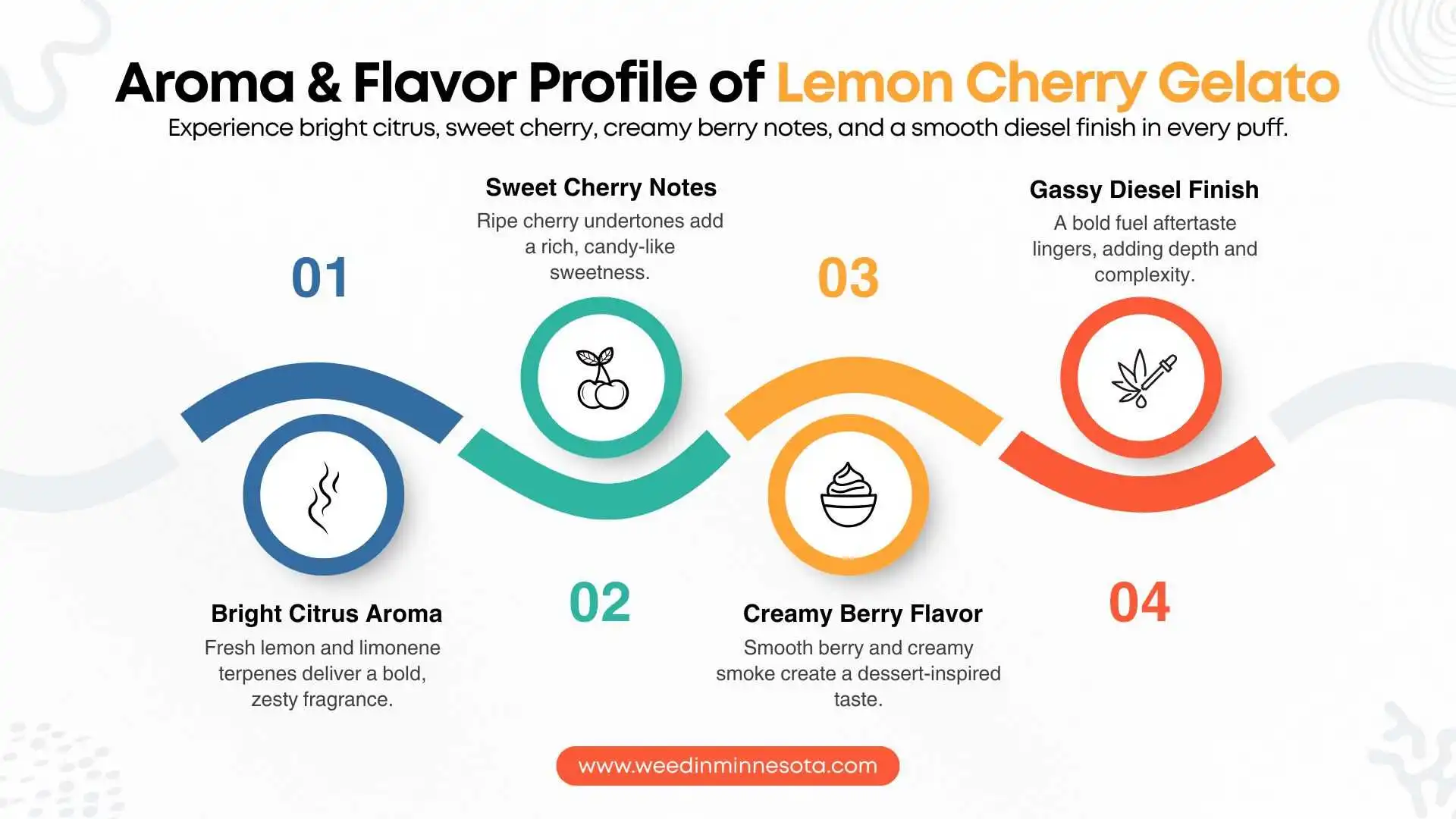 lemon-cherry-gelato-strain