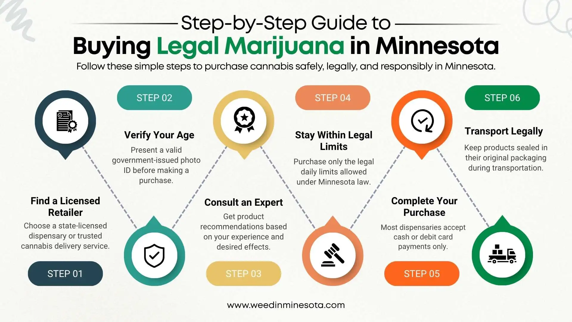 marijuana-minnesota
