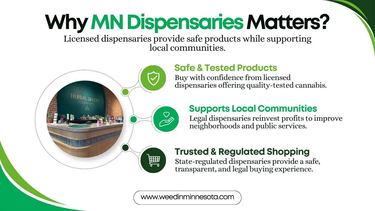 mn-dispensary-recreational