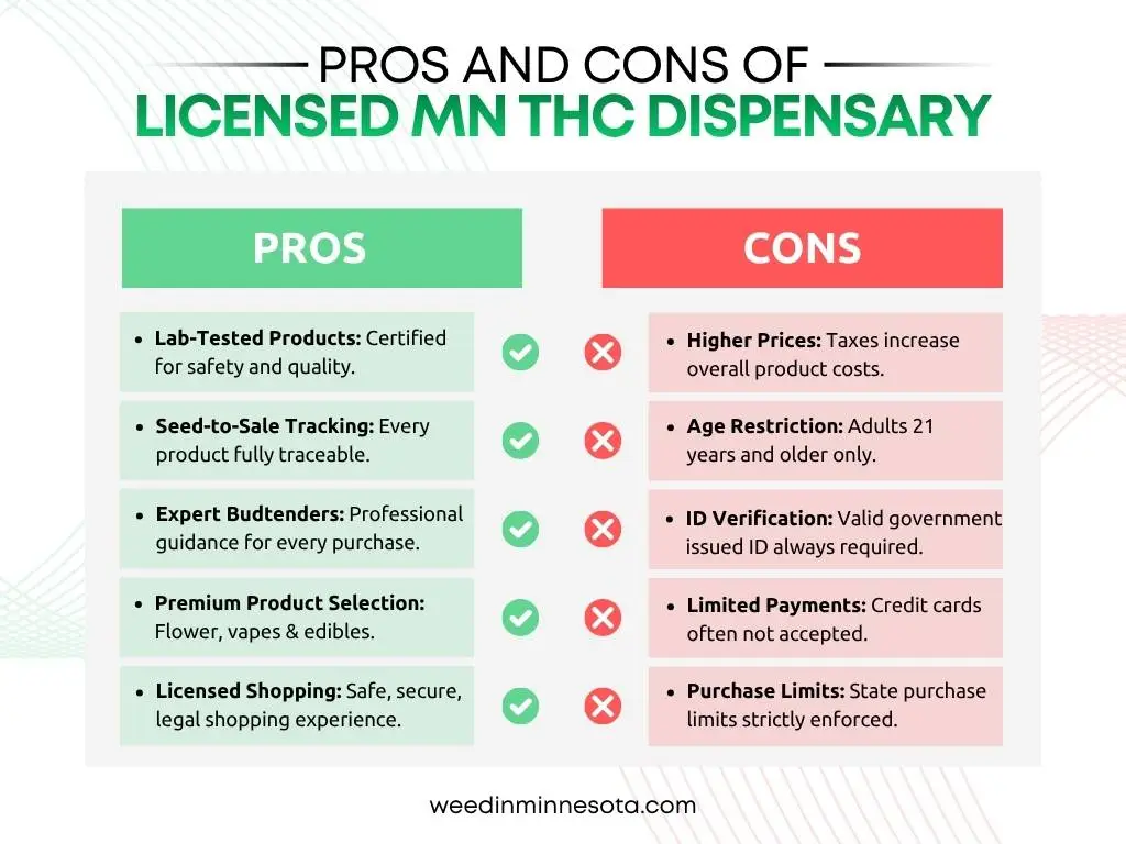 mn-thc-dispensary-online