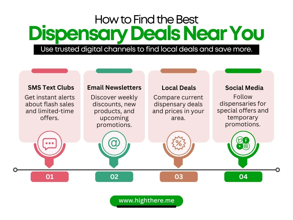Best dispensary deals