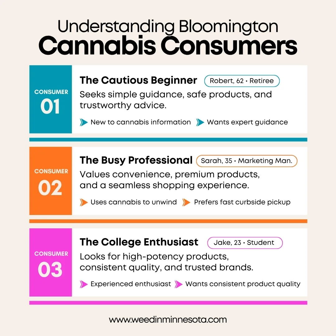 Bloomington Cannabis Dispensary