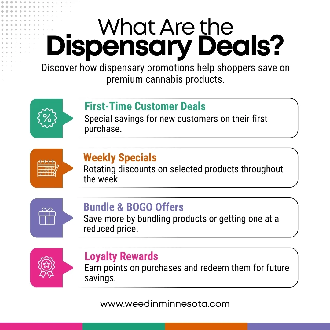 Dispensary Deals