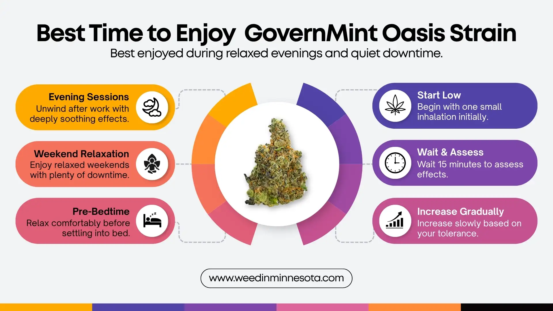 Governmint oasis strain effects