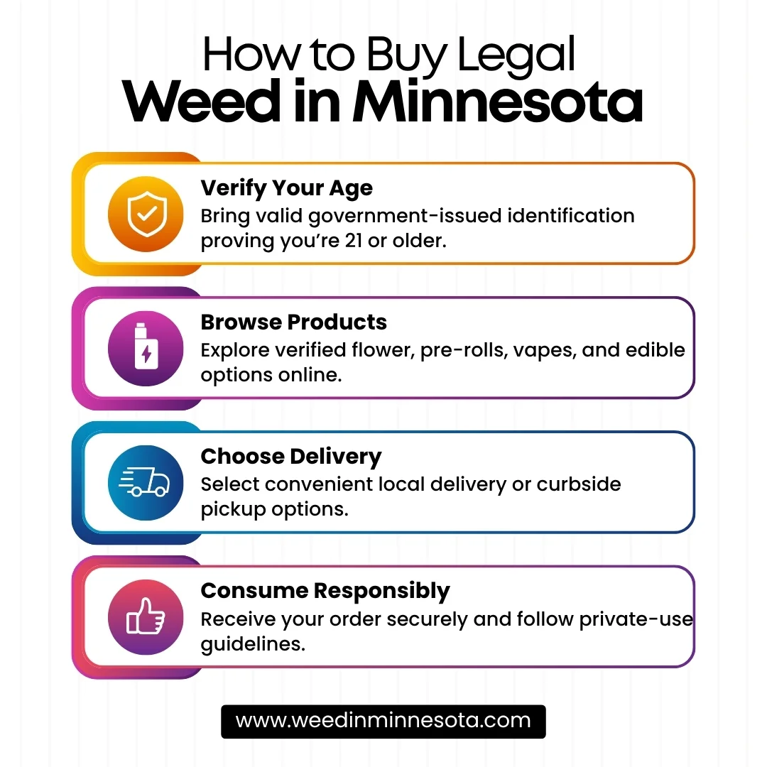 How to Buy Legal Weed in Minnesota