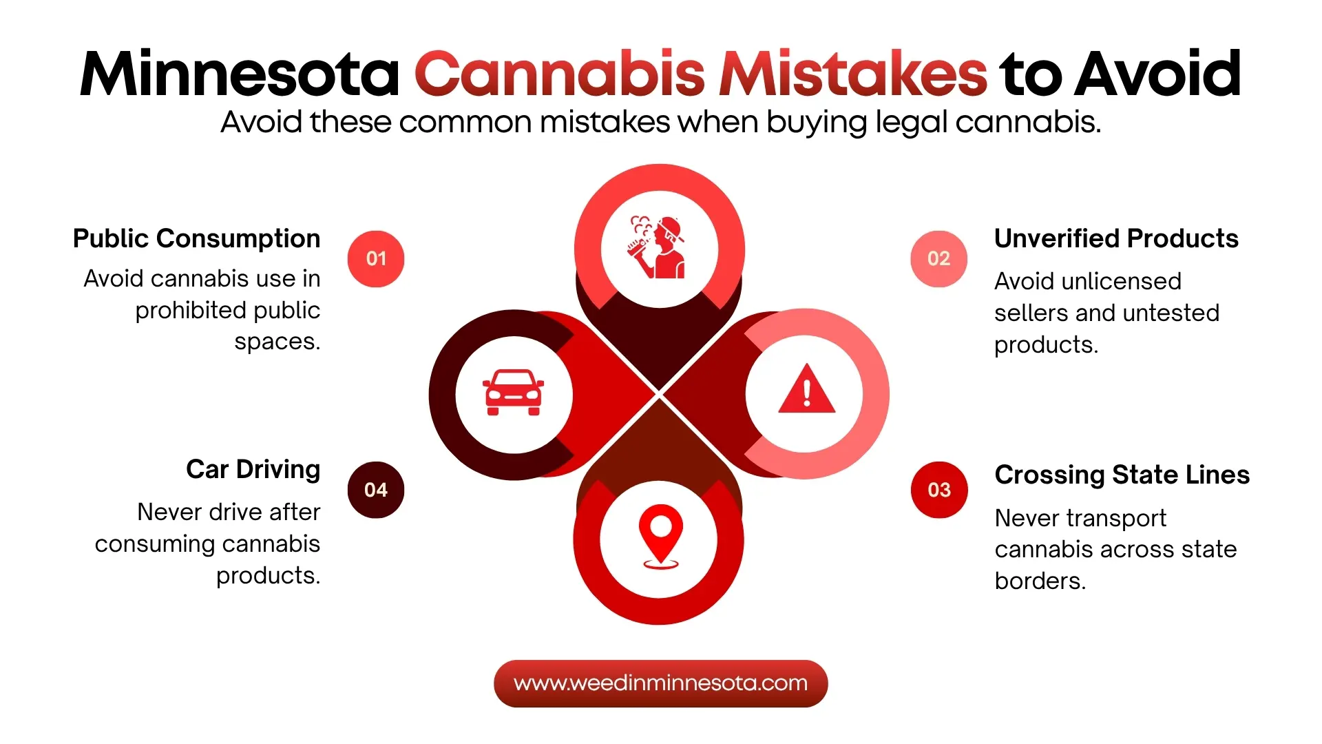 Is pot legal in Minnesota
