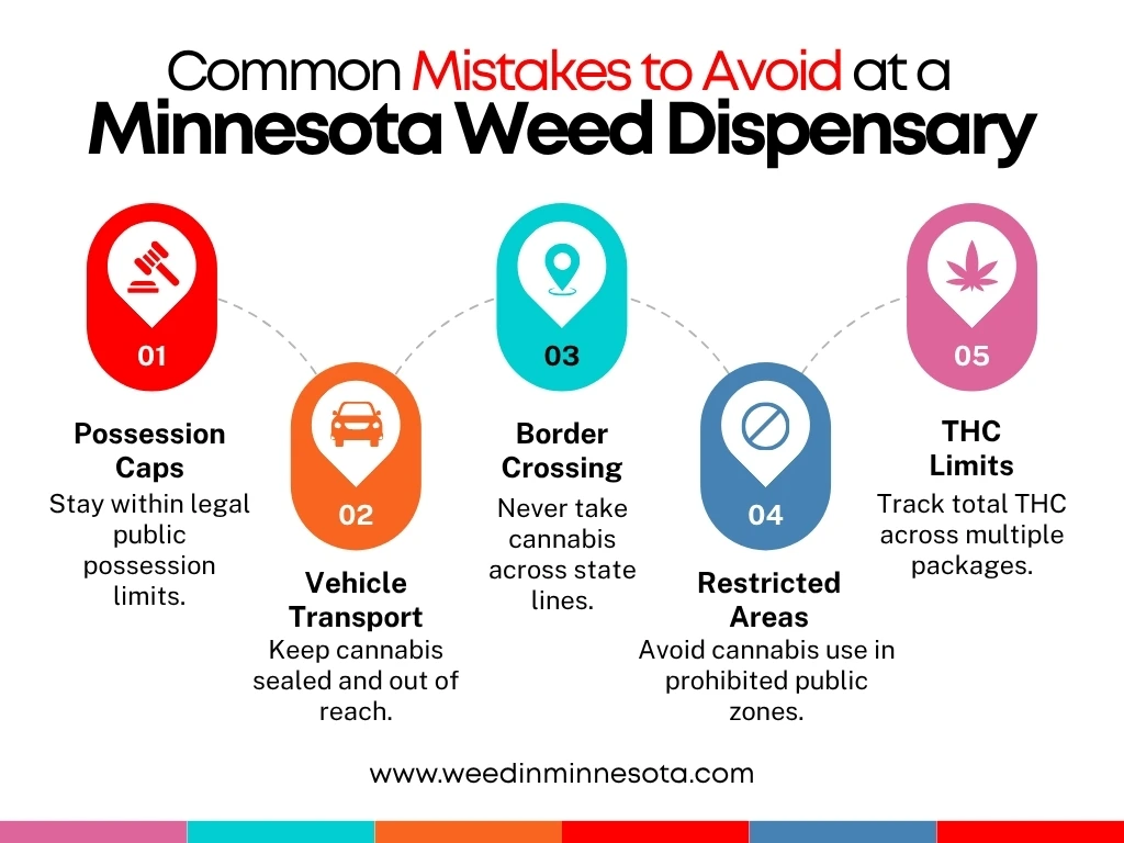 MN Dispensary Near Me