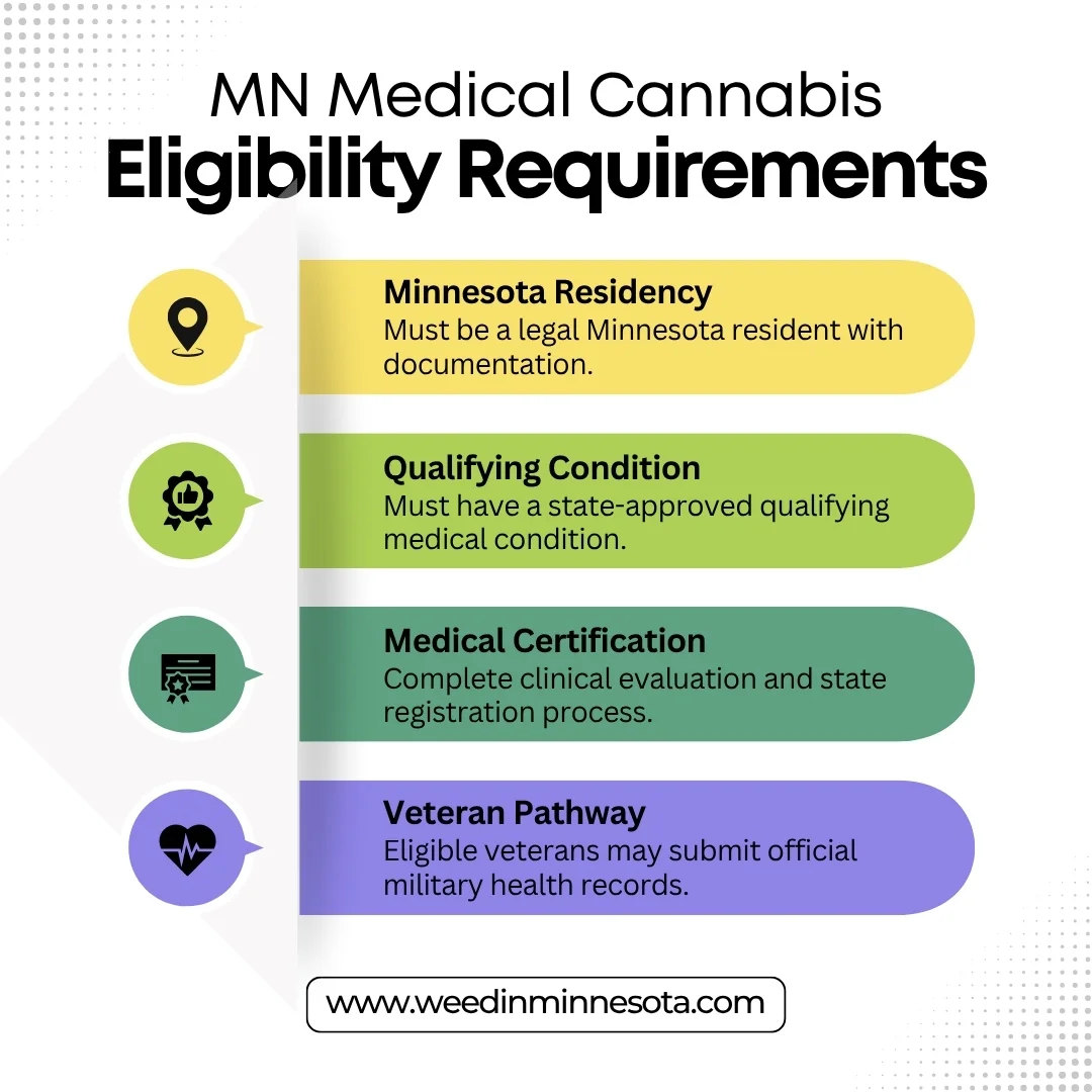 Medical marijuana dispensary MN