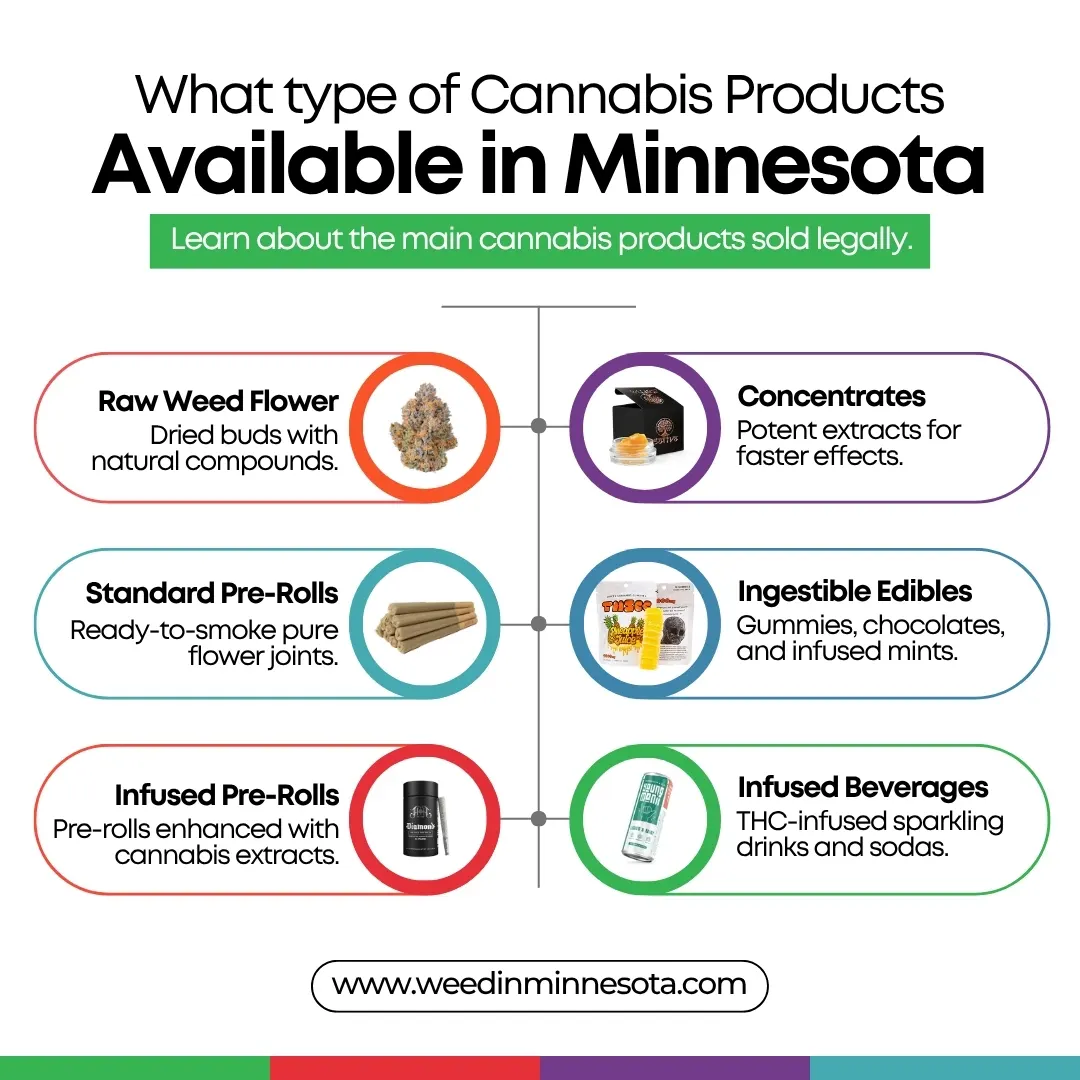 Minnesota Pot