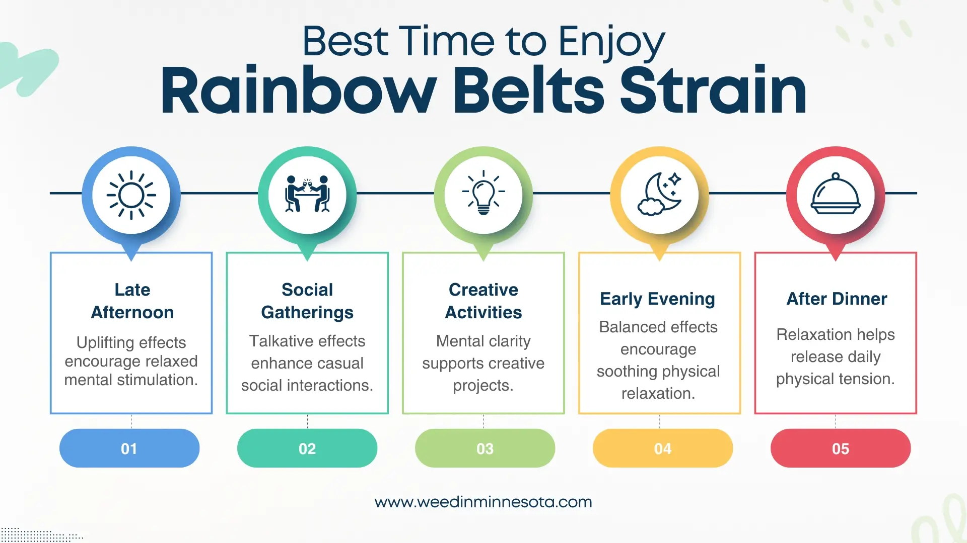 Rainbow Belts 2.0 strain