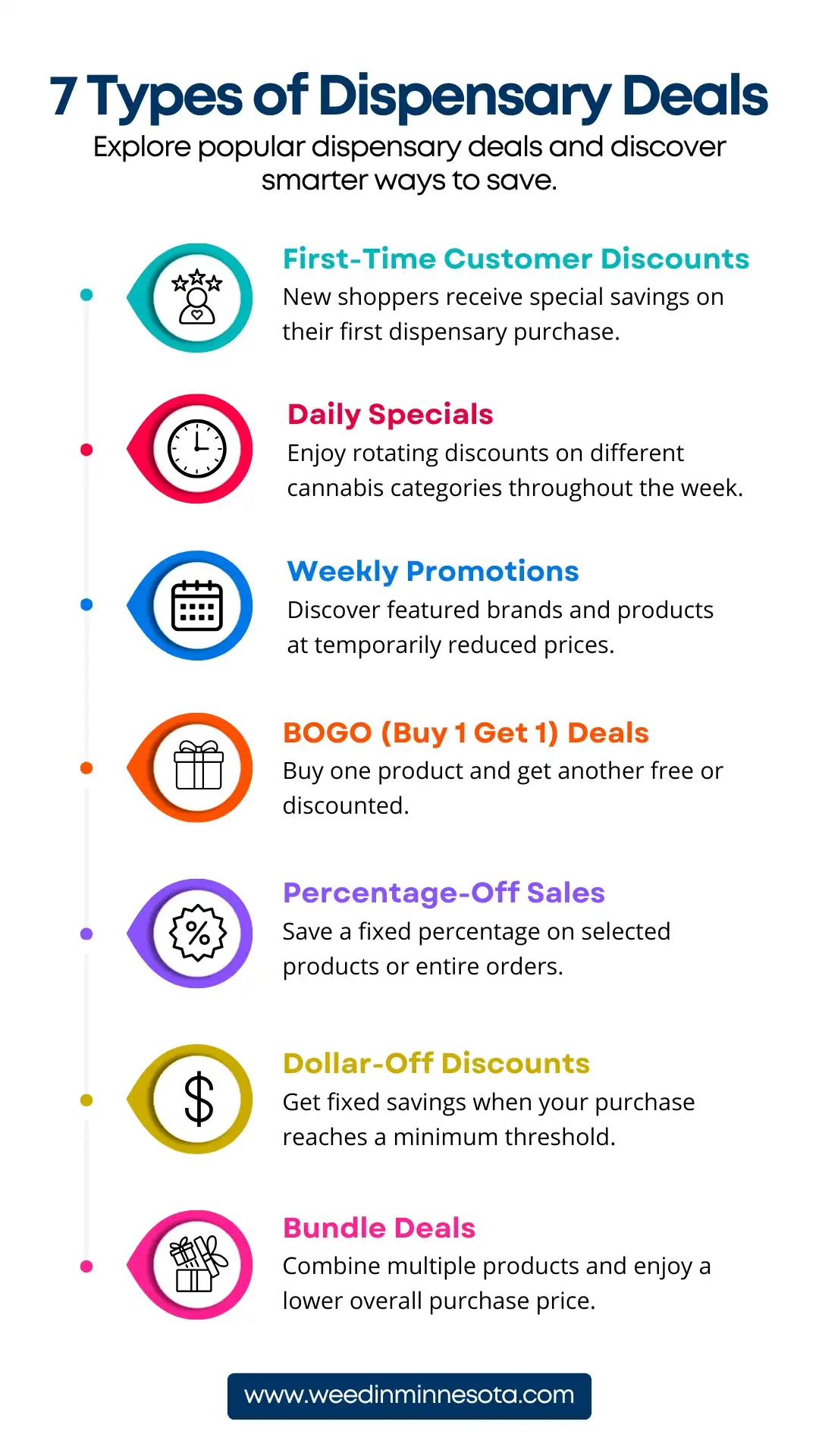 Types of Dispensary Deals