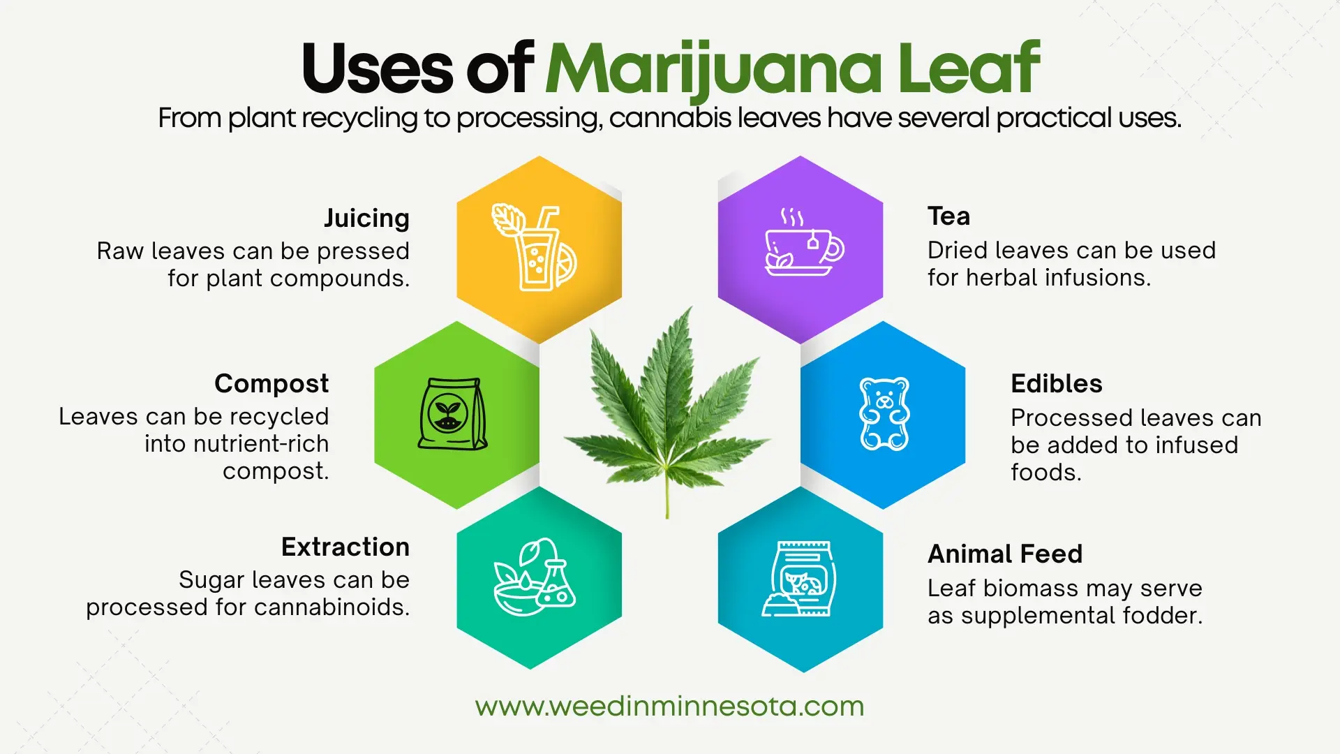 Uses of Marijuana Leaf