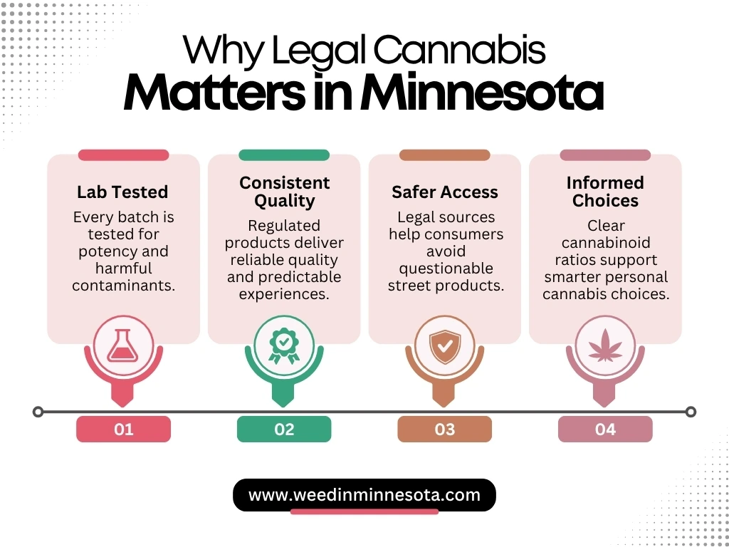Why Legal Cannabis Matters in Minnesota