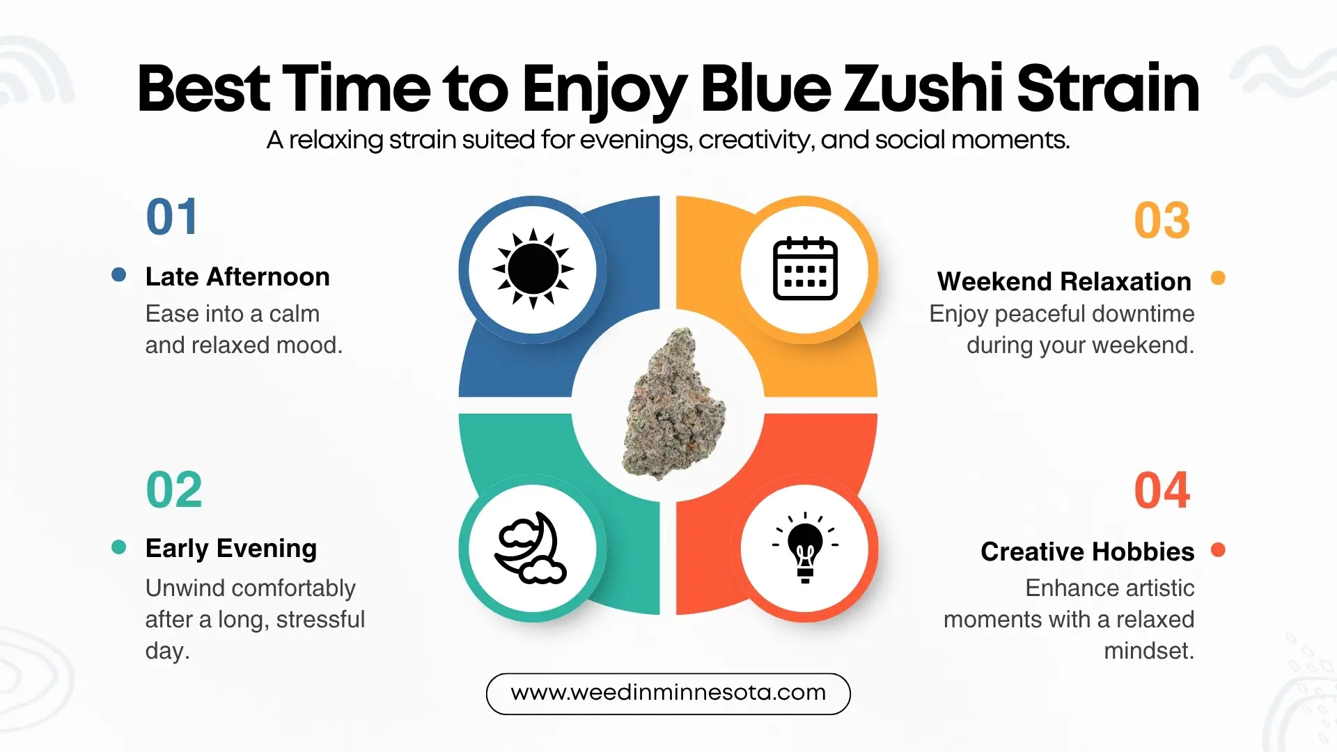 blue zushi strain effects