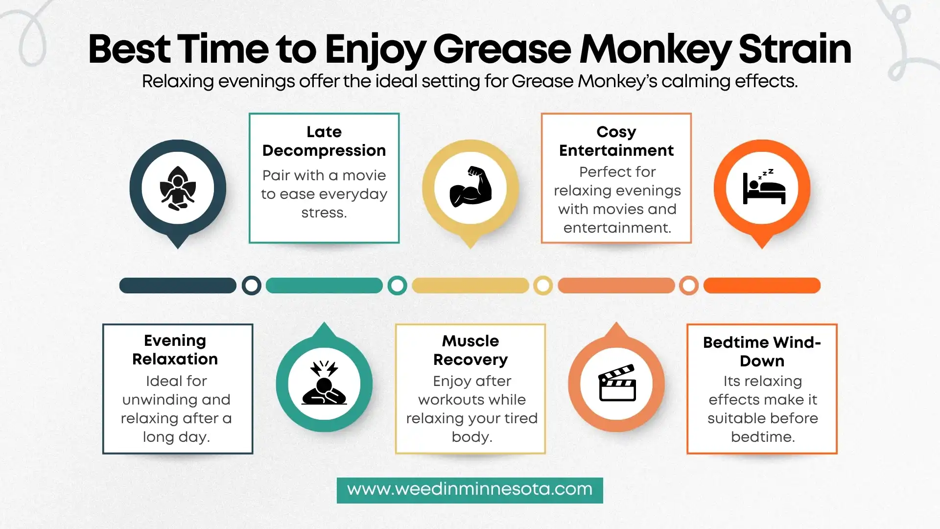 grease monkey weed strain
