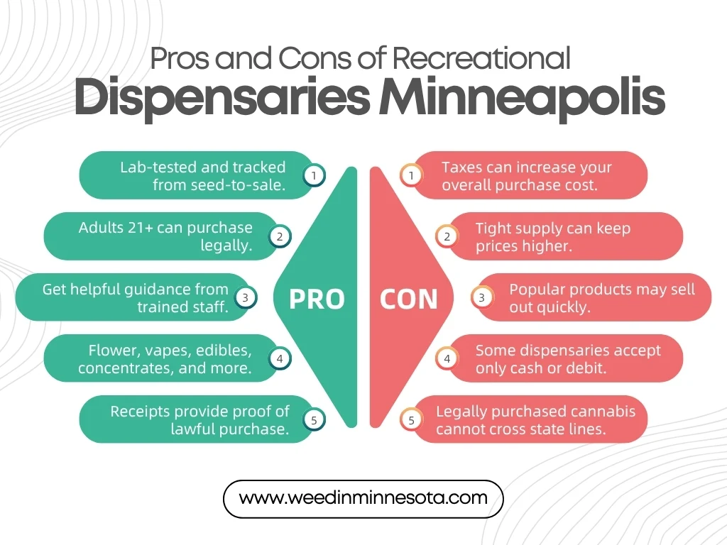 recreational dispensaries Minneapolis MN