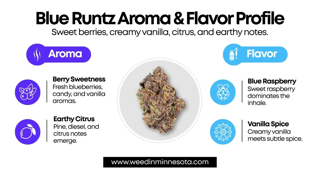 Blue Runtz Strain Flavor