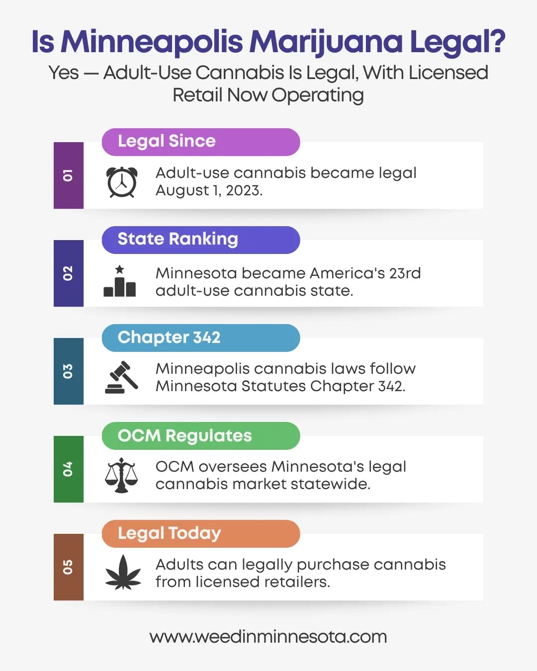 Is Minneapolis Marijuana Legal