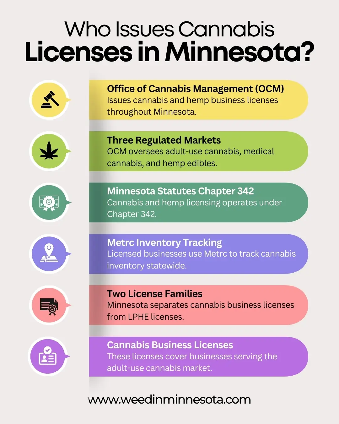 Minnesota Cannabis License
