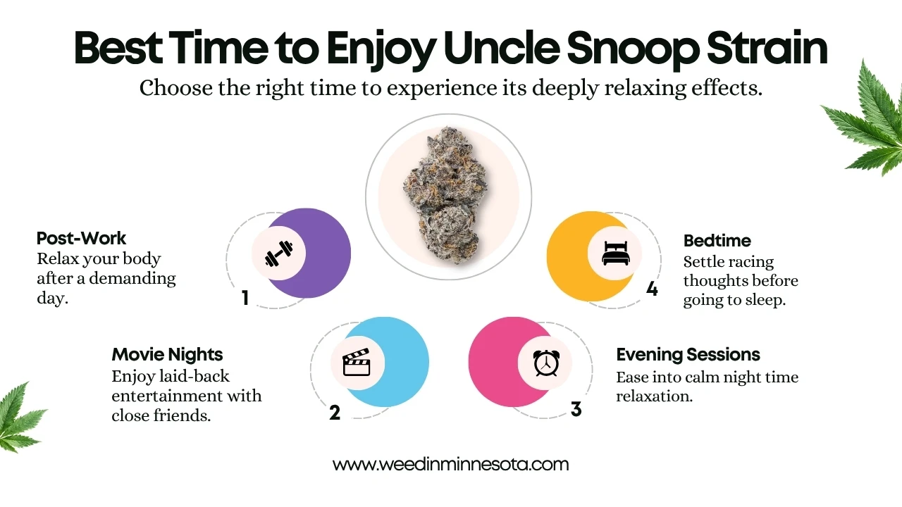 Uncle Snoop strain effects